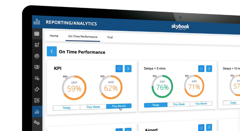 airline on time performance analytics data