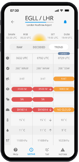 Airfield Watch - Detailed trend view of Airfield METAR and TAF data