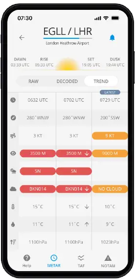 Airfield Watch - Detailed trend view of Airfield METAR and TAF data