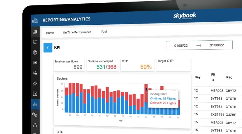 post flight data analytics using electronic flight bag data