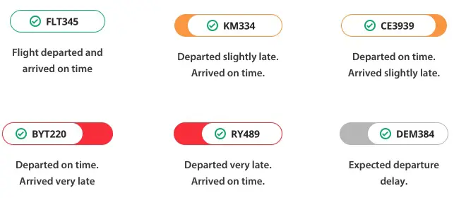 flight delay awareness software