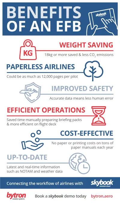 efb benefits infographic