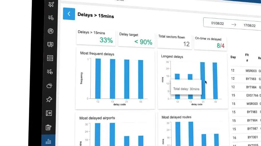 airline analytics delay codes