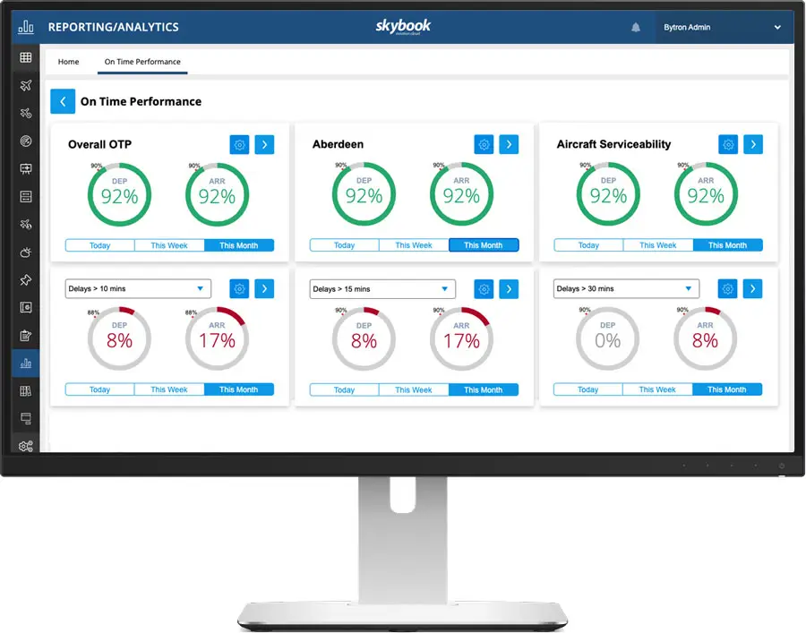 otp analysis data, on time performance