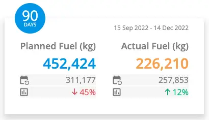 airline planned vs actual fuel usage data