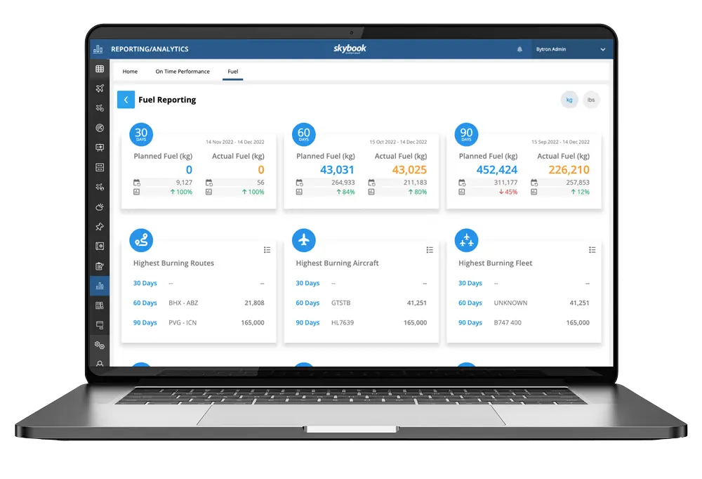 flight fuel analysis dashboard