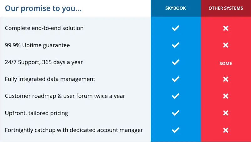 efb software value