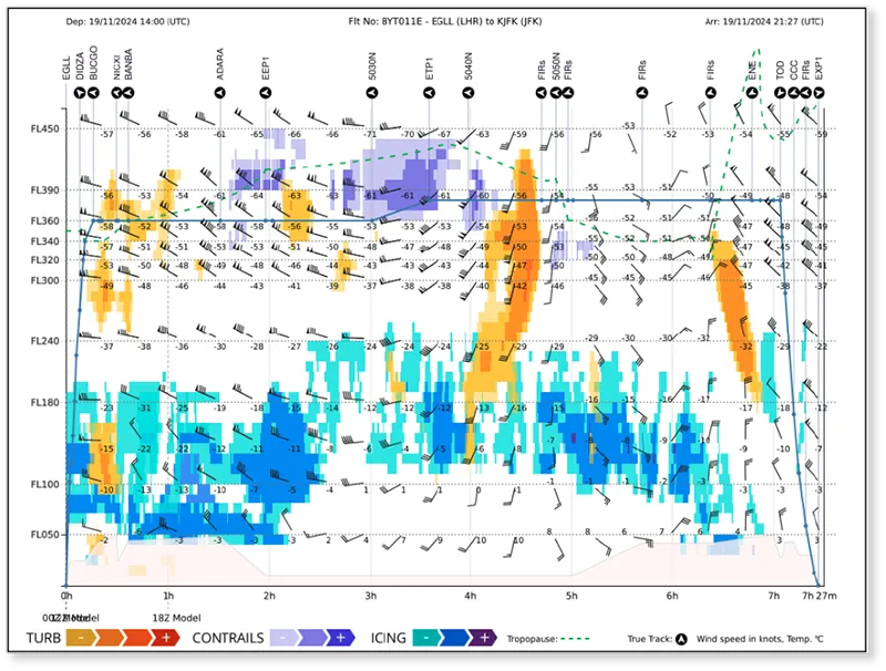 contrail charts