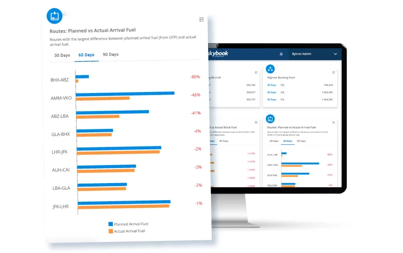 arrival fuel analytics