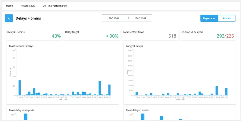 flight delay code analysis data