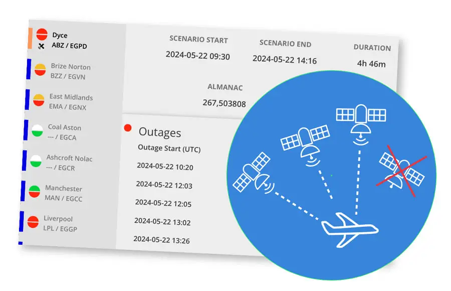 raim outage on efb