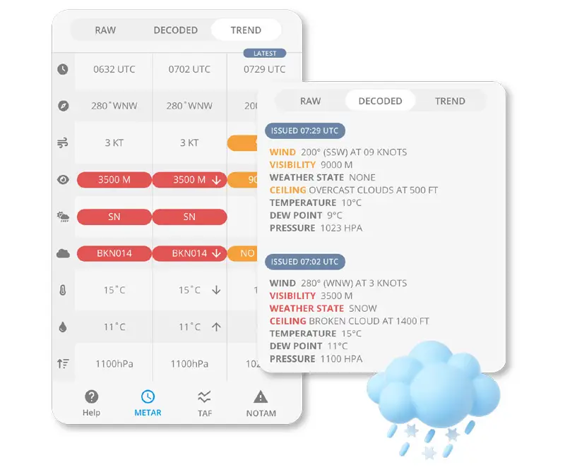 decoded metar and taf