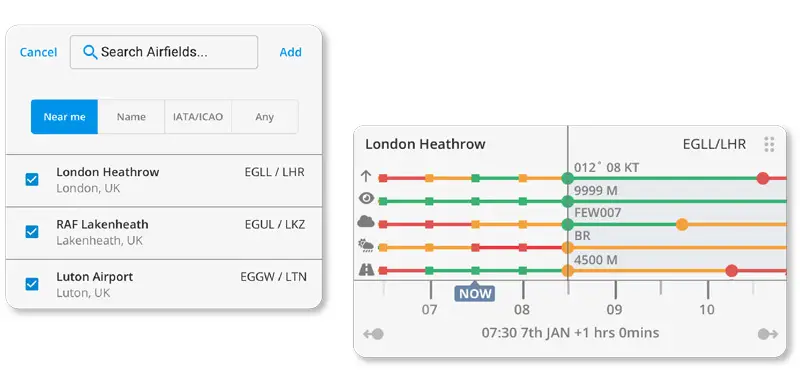 metar and taf weather timeline