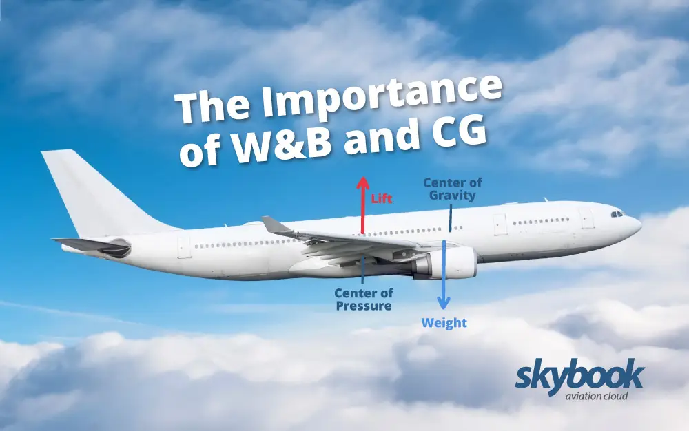 weight and balance and center of gravity in aviation