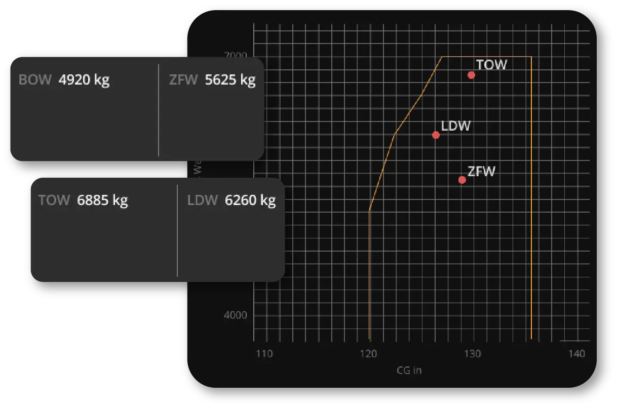 weight and balance center of gravity graph on the on the electronic flight bag