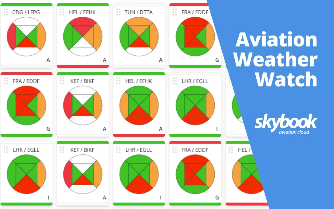 aviation weather watch