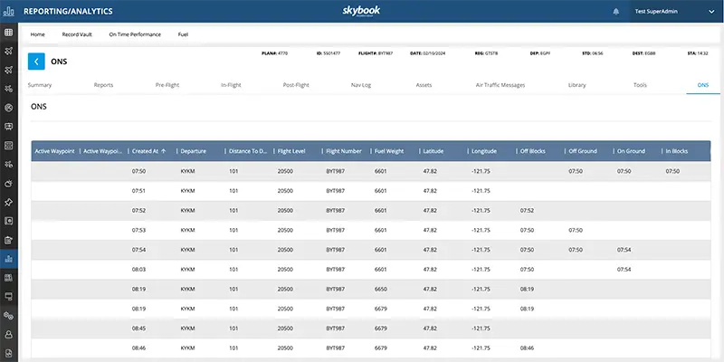 AID and ONS data on flight data summary