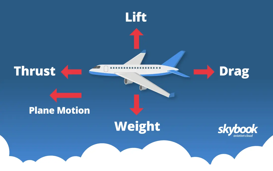 how to calculator center of gravity in aviation