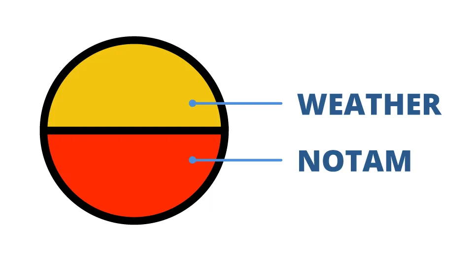 airfield weather and notam status