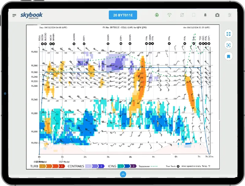 vertical profile charts including contrails, turbulence and icing data