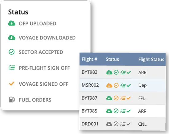 pilot and dispatch digital communication