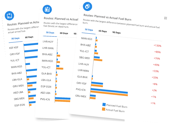 aircraft fuel comparisons