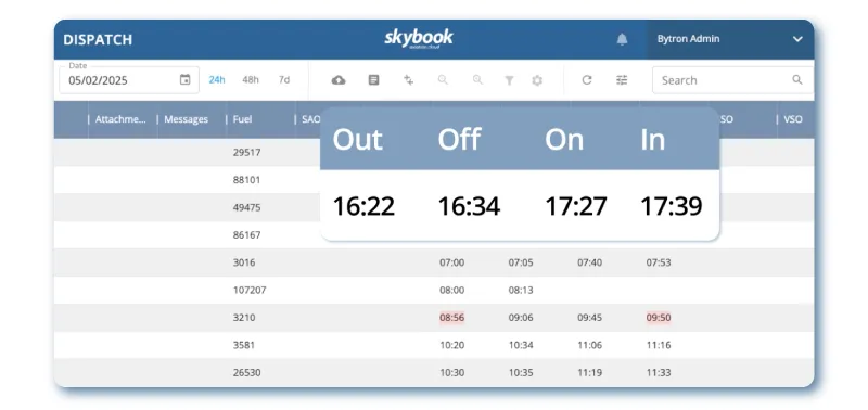 oooi times flight dispatch