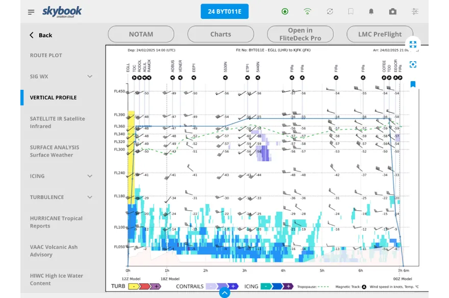 vertical profile chart on efb