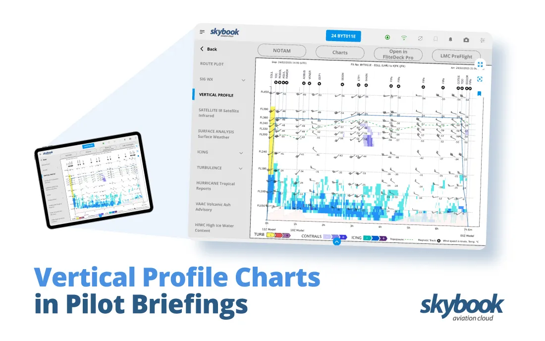 vertical profile charts